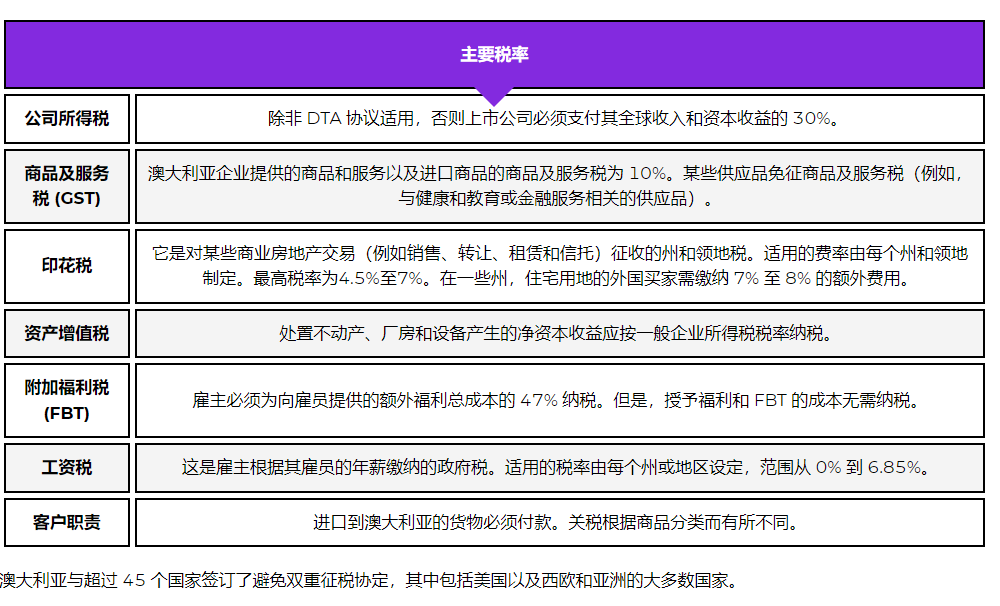 澳洲國(guó)家稅率 澳洲國(guó)家稅率