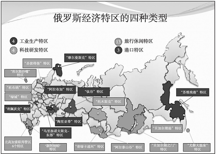 俄羅斯經(jīng)濟(jì)特區(qū)_快企務(wù)