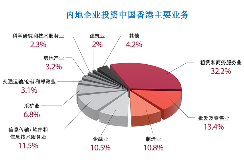 大陸企業(yè)投資香港_投資香港流程