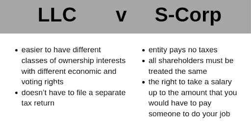 美國(guó)加州LLC公司與C公司